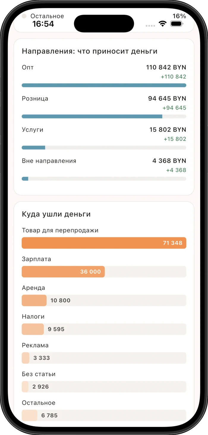 Mobile app screen: revenue by product line and the cost structure