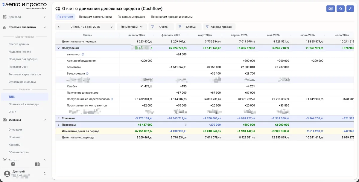 Cash flow report: inflows, outflows and balances by month