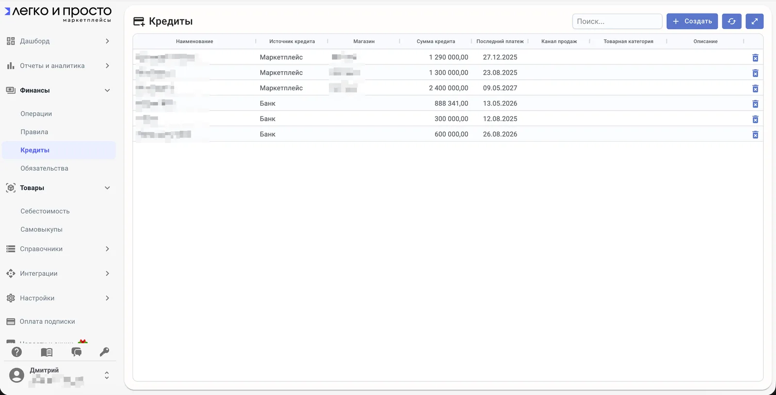 Company loans: source, amount and the date of the last payment