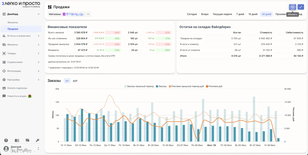 Sales dashboard: financial metrics, warehouse stock and order chart