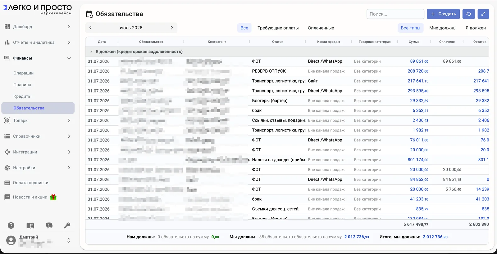Liabilities: accounts payable by counterparty, category and sales channel