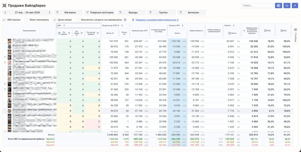 Wildberries sales: ABC analysis, costs and contribution margin per product