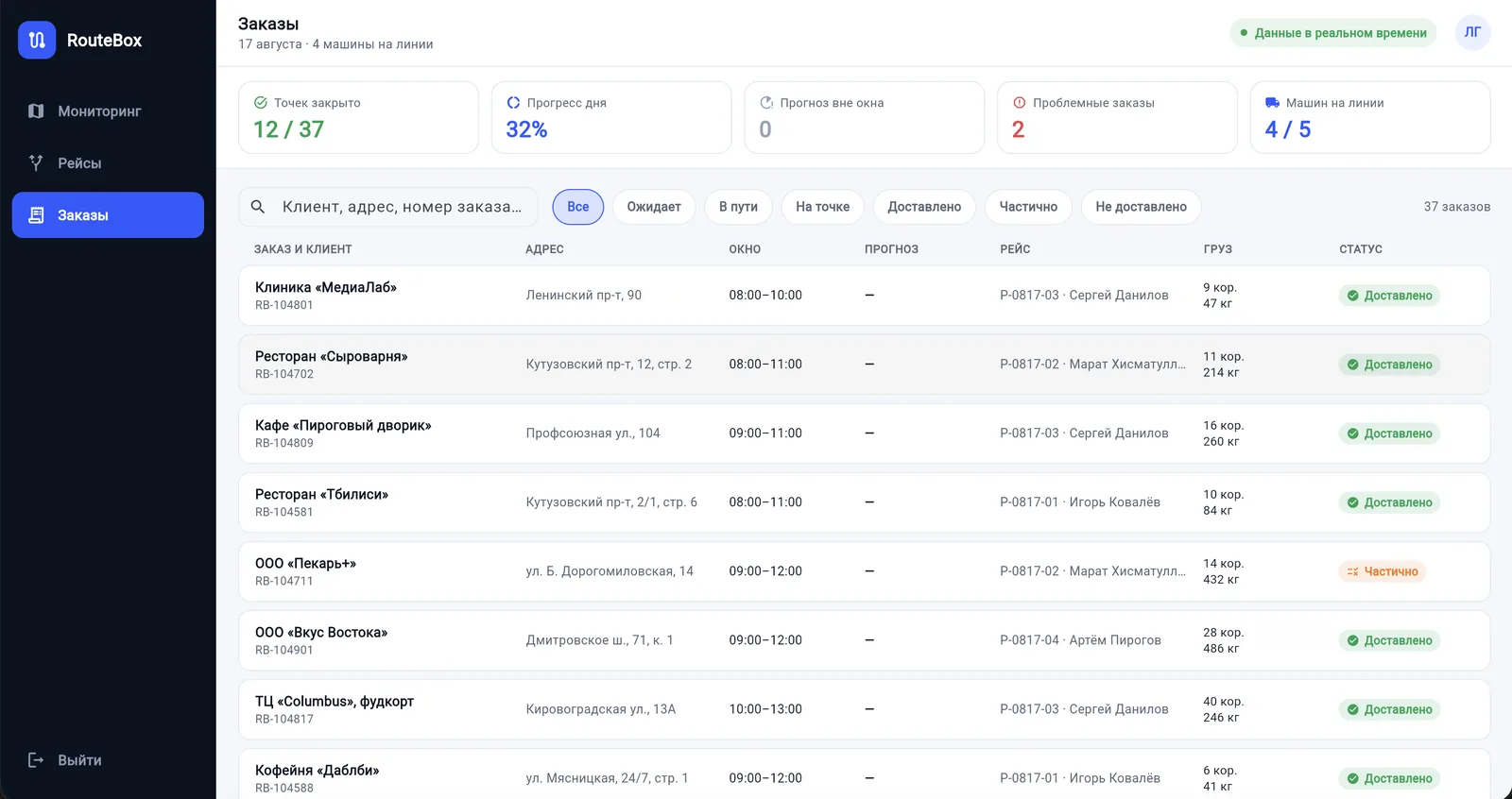Order registry: status filters, delivery windows, the trip and cargo for each order